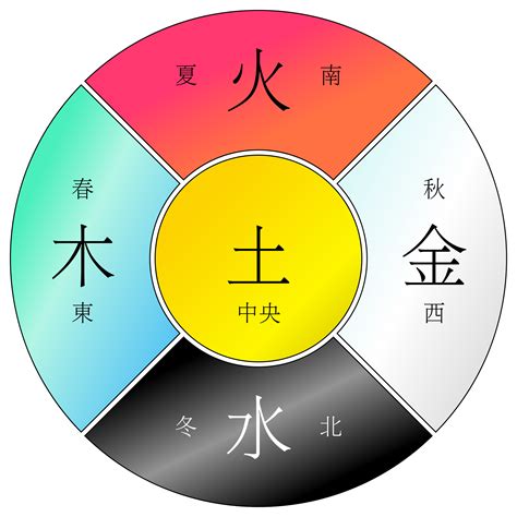 月份 金木水火土|请问五行中十二个月分别代表金木水火土中的什么？十。